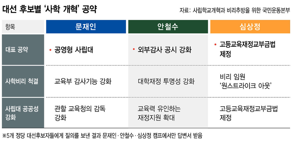 (※ 표를 클릭하면 확대됩니다.)