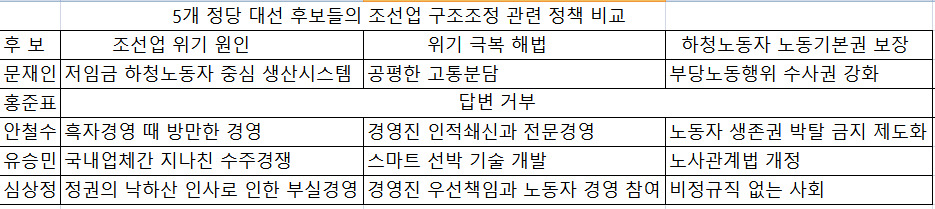 * 표를 누르면 확대됩니다.