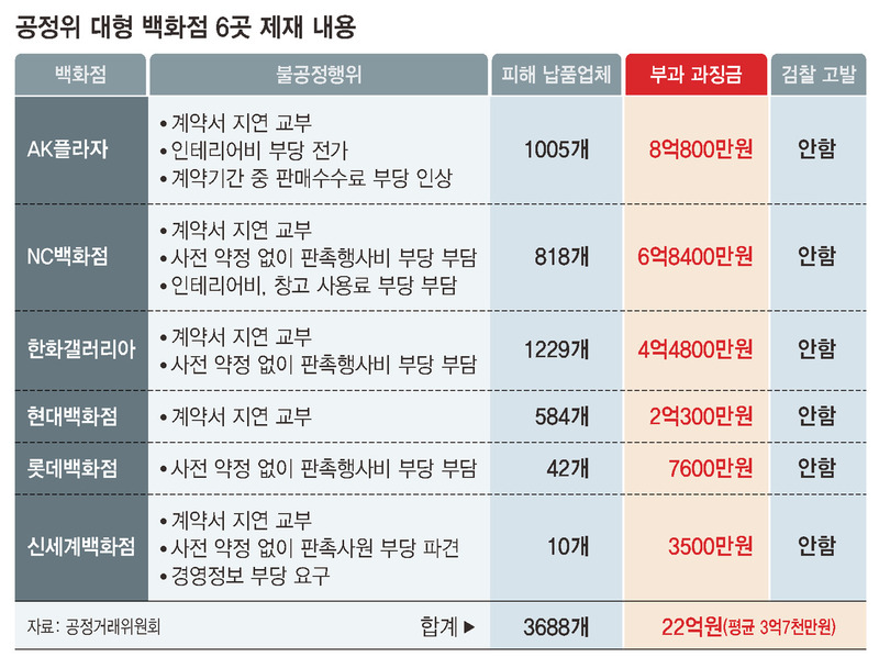 * 표를 누르면 확대됩니다.