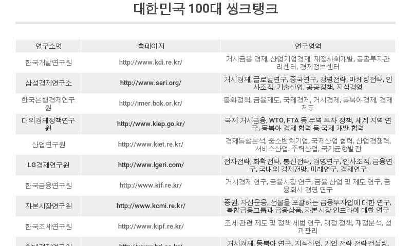 대한민국 100대 씽크탱크