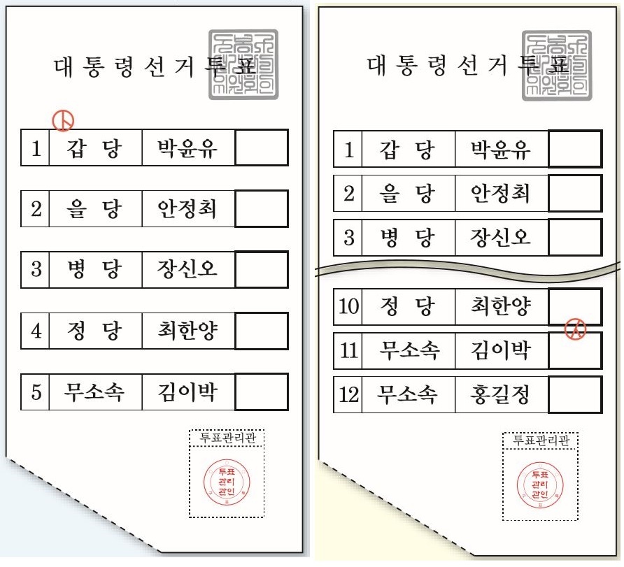도장이 선에 걸리더라도 왼쪽처럼 후보 1명에게만 찍혔으면 유효 처리된다. 하지만 오른쪽처럼 후보 2명에게 찍히면 무효 처리된다. 경남도선거관리위원회 제공