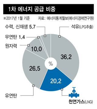 * 그래프를 누르면 확대됩니다. 