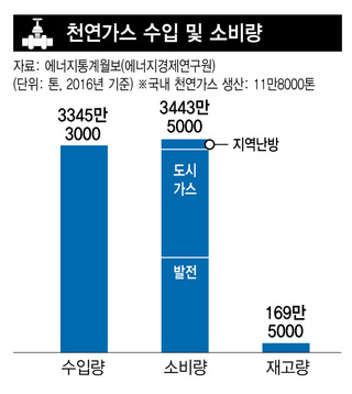 * 그래프를 누르면 확대됩니다. 