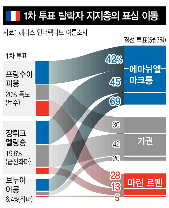 * 그래프를 누르면 크게 볼 수 있습니다. 