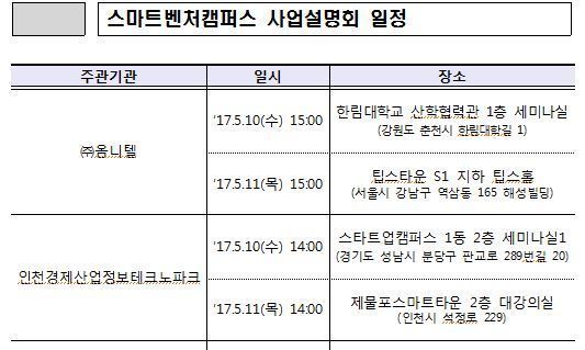 중기청, 스마트벤처캠퍼스 참가자 모집