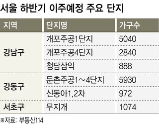 ※ 그래픽을 누르면 크게 볼 수 있습니다.