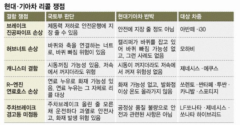 * 표를 누르면 확대됩니다.