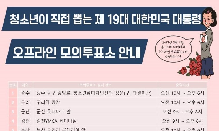 19살미만 청소년 5만명도 내일 대통령 뽑는다