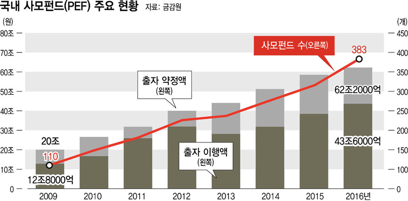 ※ 그래픽을 누르면 크게 볼 수 있습니다.