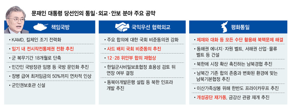 * 표를 누르면 확대됩니다. 