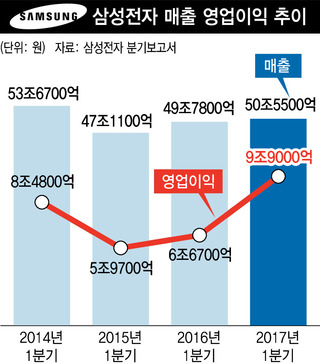 * 표를 누르면 확대됩니다.