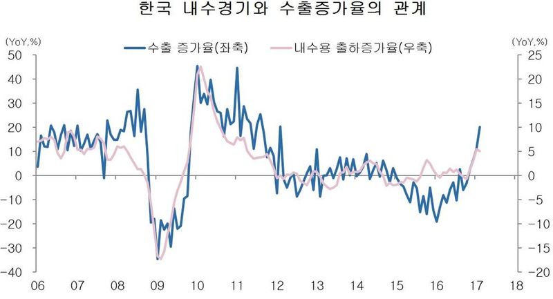 자료 : 통계청