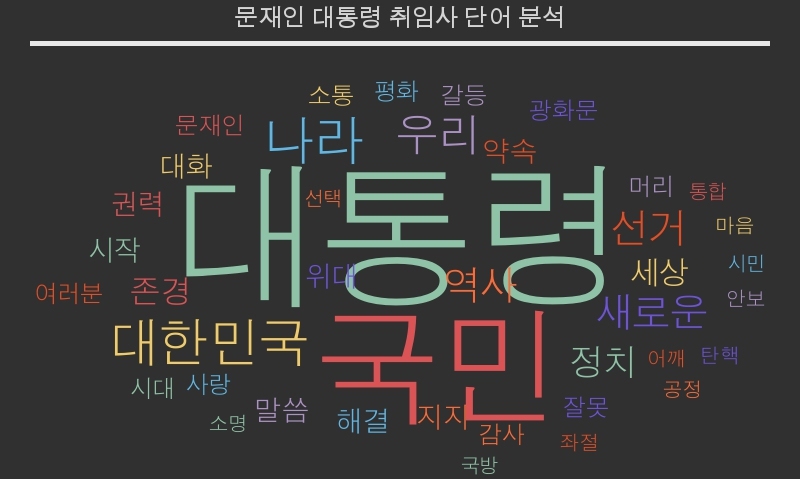 문재인 대통령 취임사 단어 분석