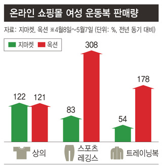 ※ 그래픽을 누르면 크게 볼 수 있습니다.