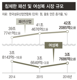 ※ 그래픽을 누르면 크게 볼 수 있습니다.