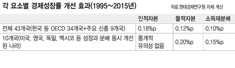 ※ 그래픽을 누르면 크게 볼 수 있습니다.