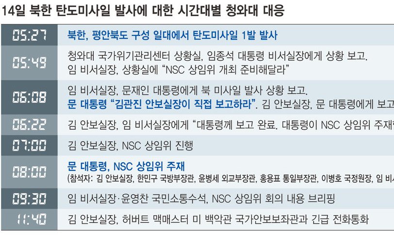 ‘매뉴얼대로’…유기적 대응 작동한 새벽