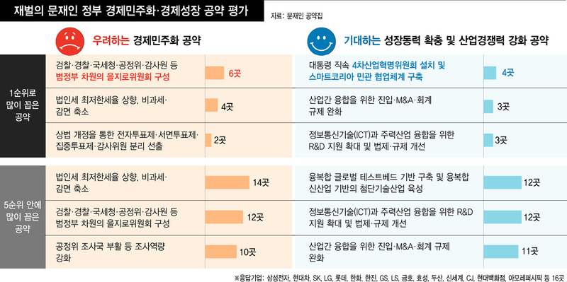 * 표를 누르면 확대됩니다