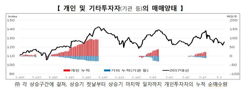 ※ 그래픽을 누르면 크게 볼 수 있습니다.