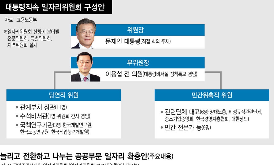 공공부문 간접고용 절반 줄이고 보육·요양 40% 공공전환 추진