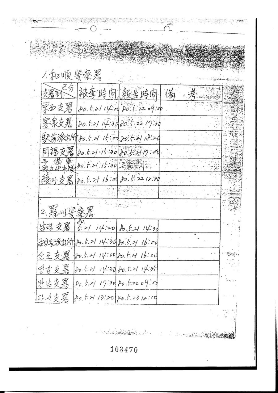 경찰 자료에는 나주경찰서 반남지서 피습 시간이 5월21일 오전후 5시30분으로 기록돼 있다.