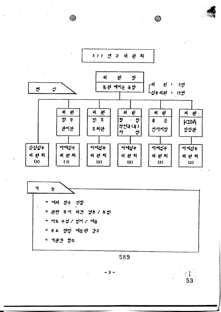 보안사령부 주도로 국방부, 육군본부, 합참 등이 1988~89년 국회 광주특위에 대비해 설립한 5·11연구위원회 조직 구성도.