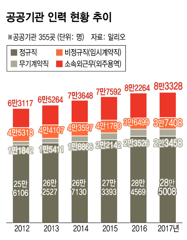 * 그래프를 누르면 크게 볼 수 있습니다. 