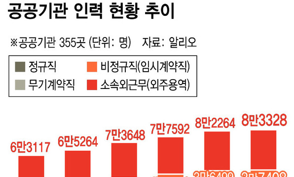 공공부문 일자리 지도 나온다