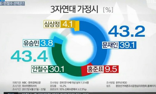 10건중 4건이 ‘유해 보도’…유권자엔 안통했다