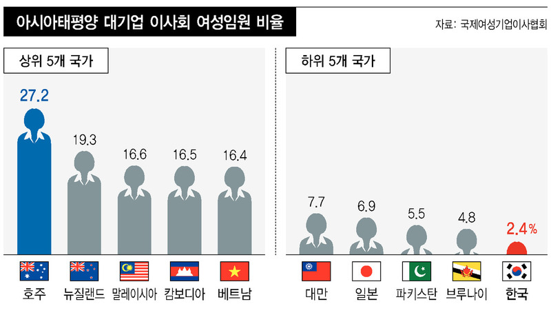 * 그래픽을 누르면 확대됩니다.