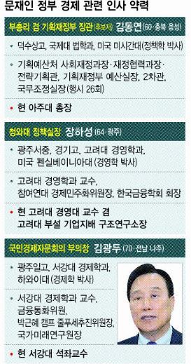 그래픽을 누르면 확대됩니다.
