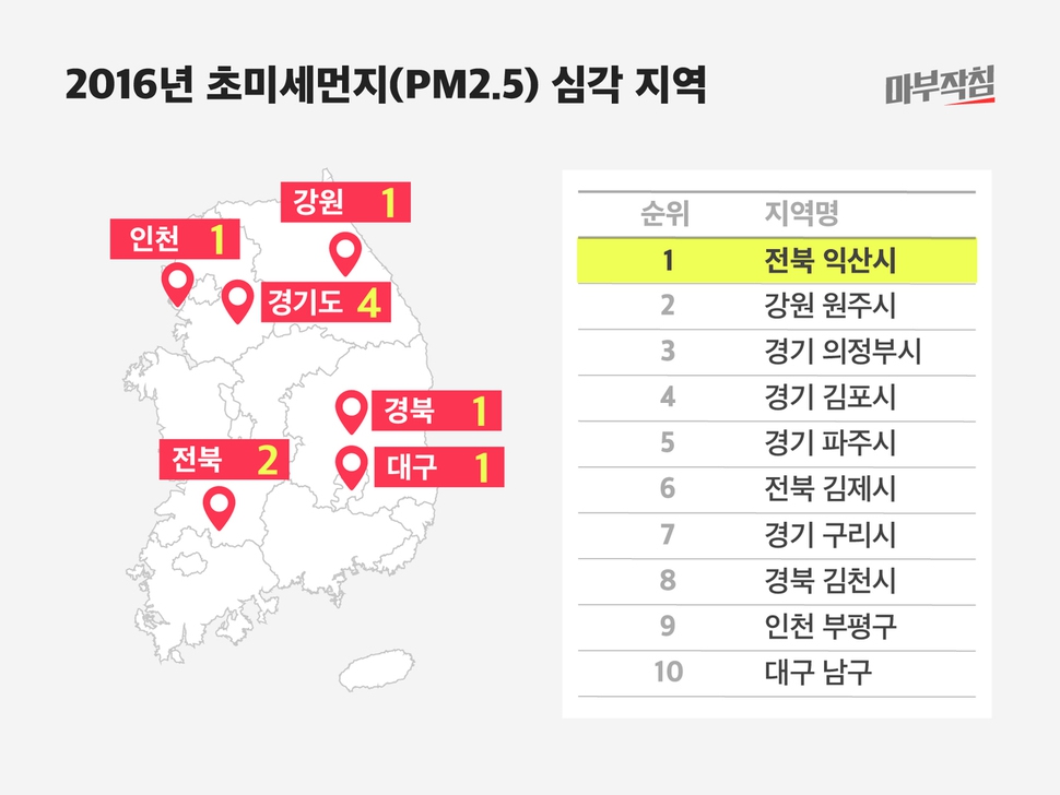 SBS 데이터저널리즘팀이 대기환경지수를 이용해 분석한 지역별 초미세먼지 지도. 파주환경운동연합 제공