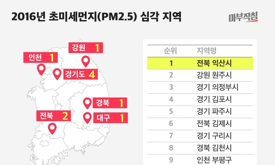 파주시민들 “폐기물발전소 건립 안돼”