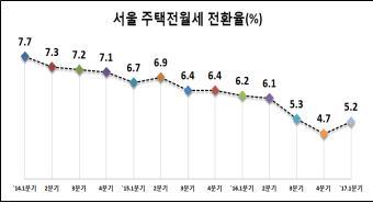 서울시 제공