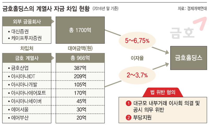 * 그래픽을 누르면 확대됩니다. 