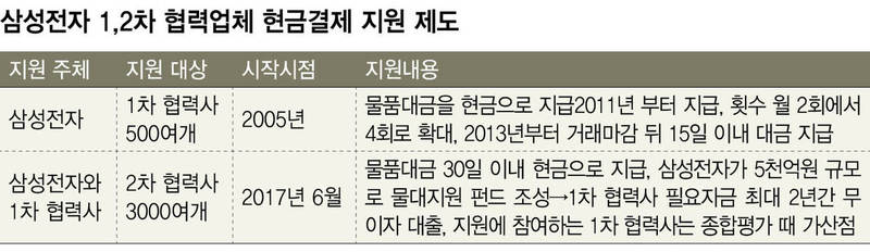 * 표를 누르면 확대됩니다.