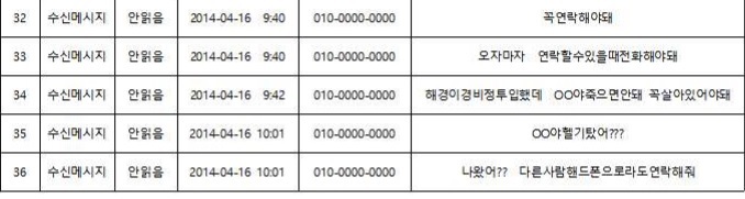 세월호 희생자 단원고 교사 ㅈ씨의 휴대전화기에서 복원된 미수신 문자들 세월호 선체조사위원회 제공