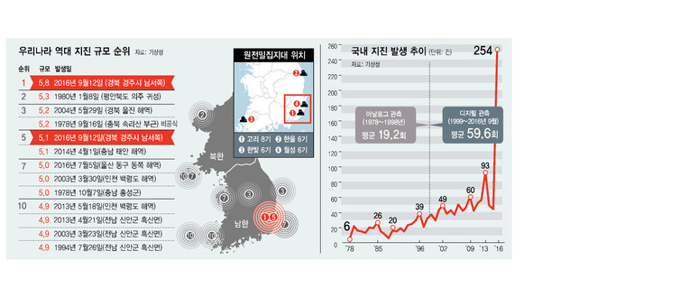 클릭하면 크게 보여요