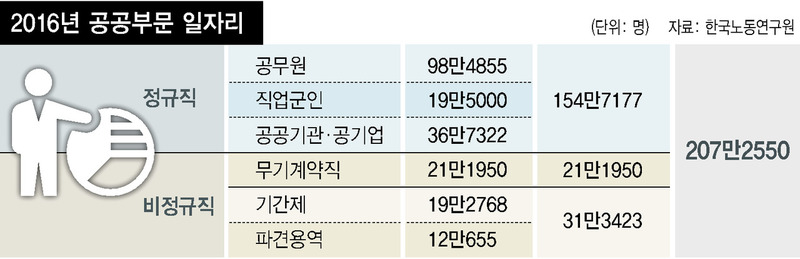 * 표를 누르면 확대됩니다.