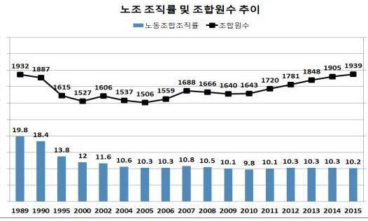 [유레카] 권력자원 / 이창곤