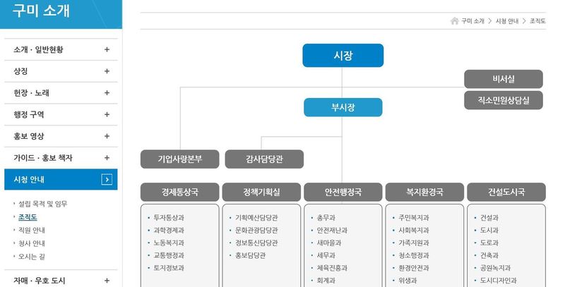 경북 구미시의 행정 조직도. 구미시 누리집 화면 갈무리