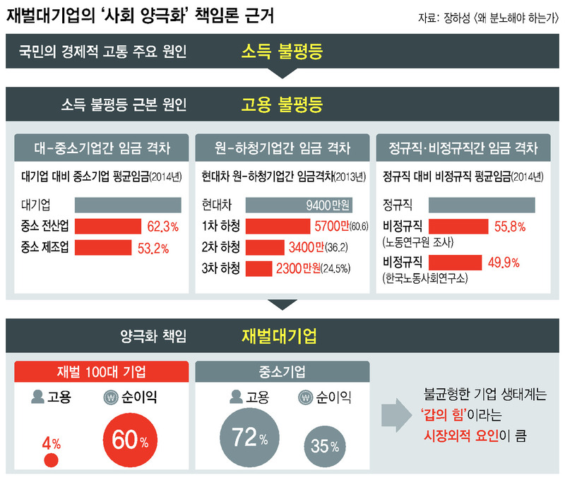 * 그래픽을 누르면 확대됩니다.