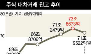 상승장 뜬금없이 공매도 불안감?