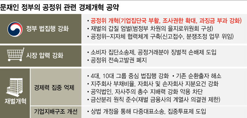 * 표를 누르면 확대됩니다. 