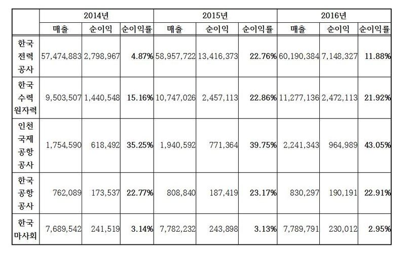 (단위: 백만원) * 표를 누르면 확대됩니다.