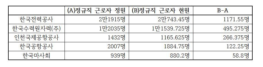 * 표를 누르면 확대됩니다.