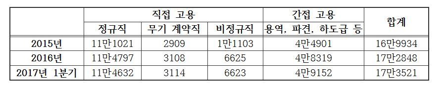 (단위:명) * 표를 누르면 확대됩니다.