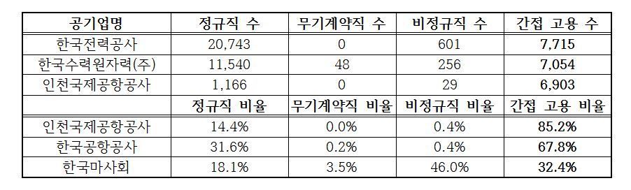 (단위:명) * 표를 누르면 확대됩니다.