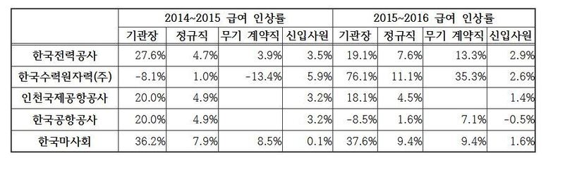 * 표를 누르면 확대됩니다.