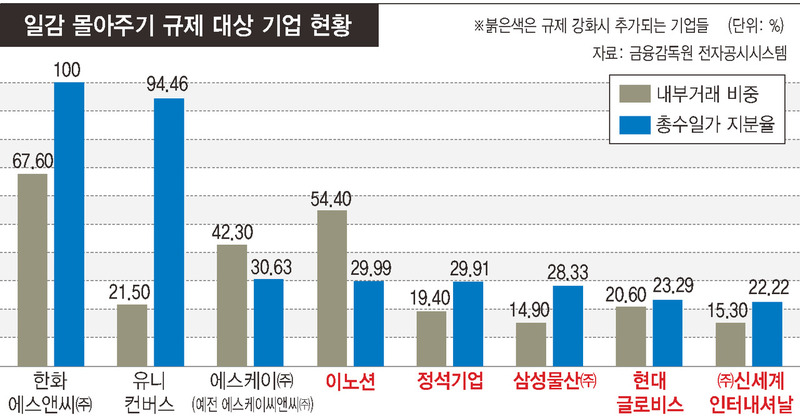 * 그래프를 누르면 확대됩니다. 